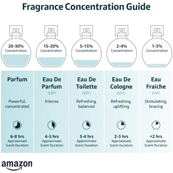 Kenzo Amour Eau de Parfum 100ml profumo donna floreale